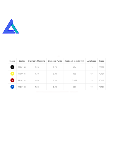 Perni HI-REM POST - Blister 10 pz.