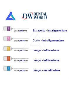 Aghi ACUS JET anestesia sterili - Scat. 100 pz. 2