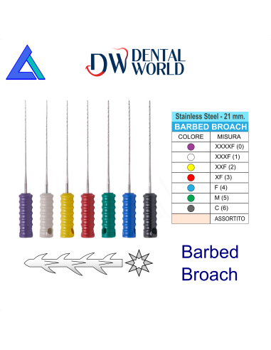 Tiranervi in acciaio inox 21 mm. - Blister 10 pz.