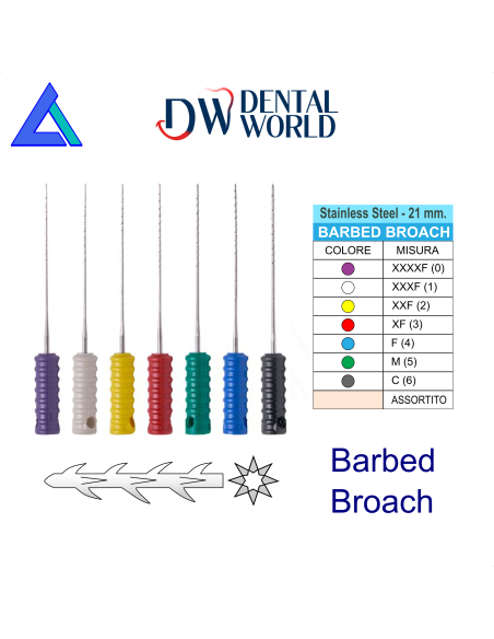 Tiranervi in acciaio inox 21 mm. - Blister 10 pz.