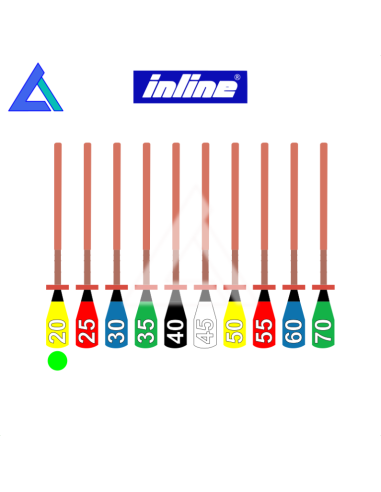 Thermo Obturators INLINE varie opzioni - conf....